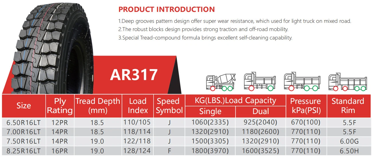 AR317-PARAMETERS AR317-PARAMETERS
